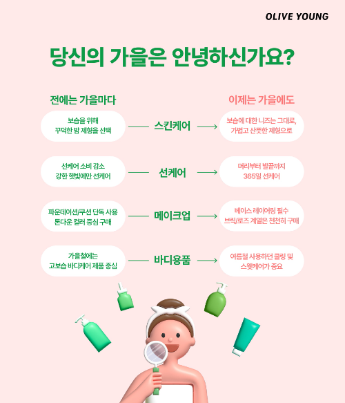 CJ올리브영 기후 분석 리포트 '당신의 가을은 안녕하신가요?' 대표 이미지. ⓒ CJ올리브영