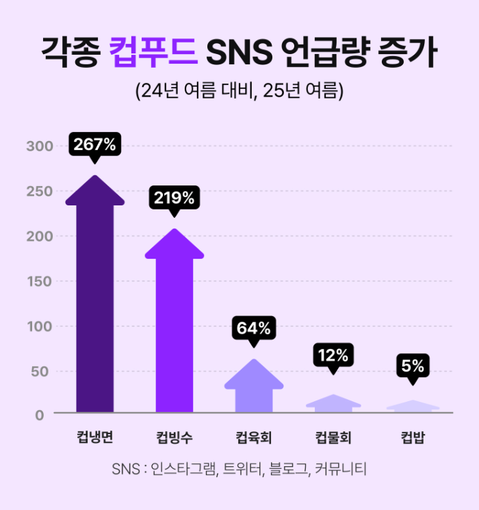 외식업계 가장 핫한 3대 트렌드는? 배민, 2025 외식업트렌드 Vol.3 공개