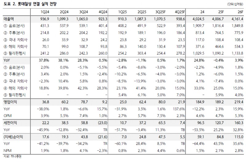 맥주값 올랐는데 수요는 떨어졌다…주류주 3분기 실적 부진