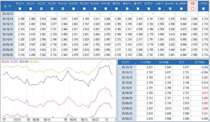 자료: 최근 최종호가수익률 추이, 출처: 코스콤 CHECK