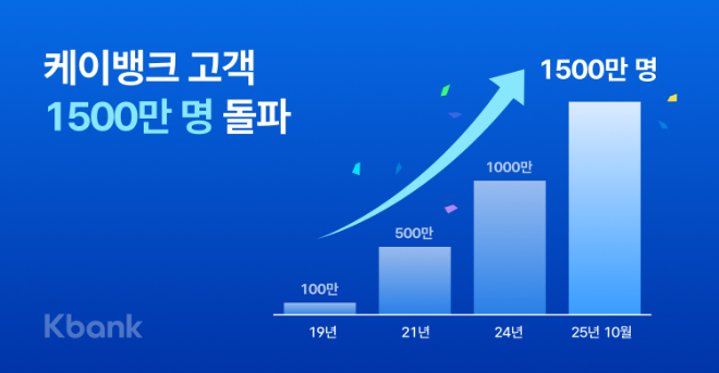 ⓒ 케이뱅크