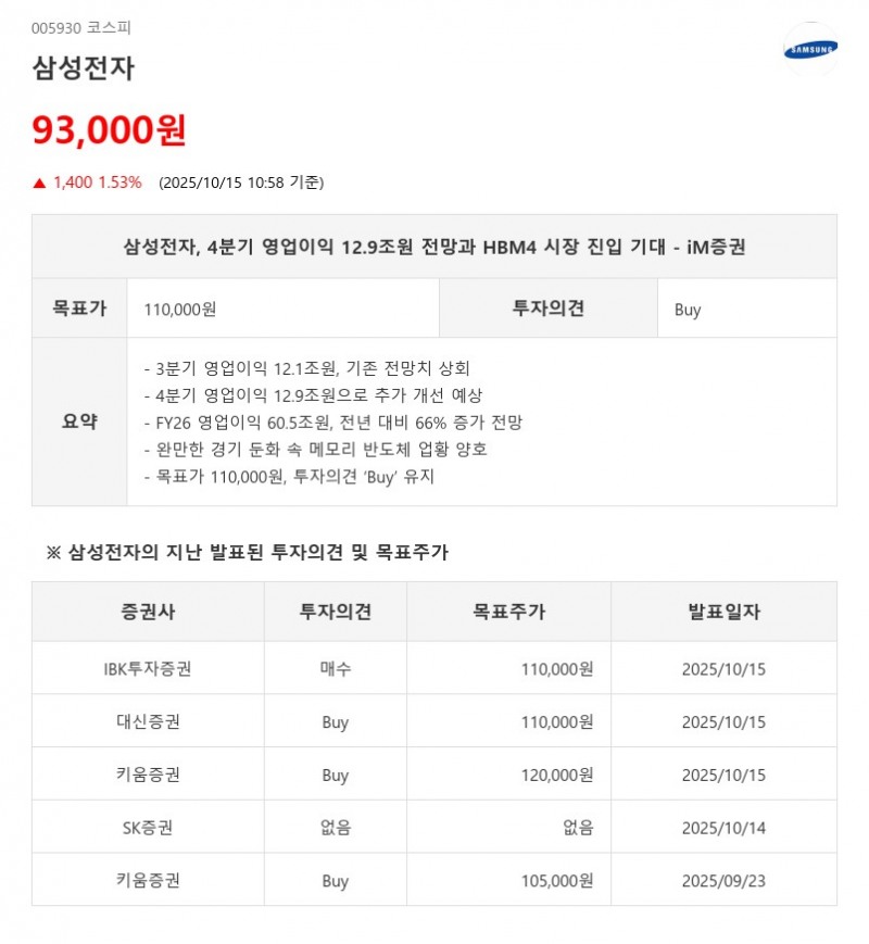 삼성전자 3Q25 12.1조원…"HBM 호황·DRAM 130% 폭증, 2026년 영업이익 60조원 돌파 전망"