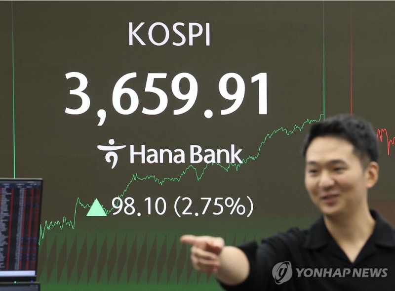 코스피지수가 15일 미국 연준의 금리인하 기대감에 2.68% 상승하며 사상 최고치를 경신했다. 사진=연합뉴스