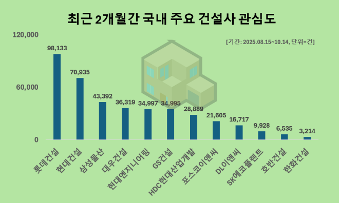 ⓒ 데이터앤리서치