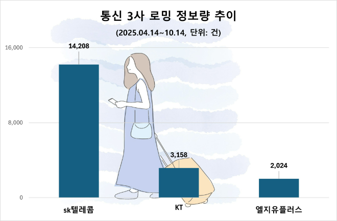ⓒ 데이터앤리서치
