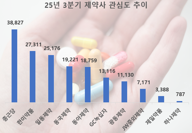 ⓒ 데이터앤리서치