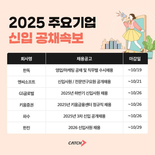 GS글로벌·키움증권·한진 등 2025 하반기 대기업 공채 진행