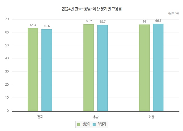 아산시, 기업과 함께 성장하는 도시로… 수출·고용·인구 '세 마리 토끼' 잡다