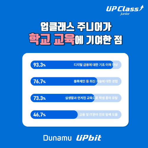 ⓒ 두나무
