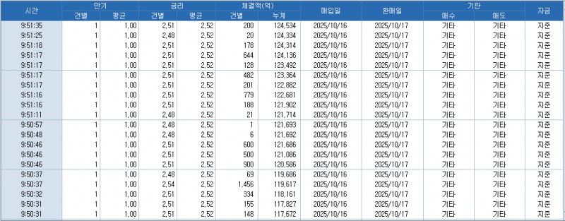 자료: RP 체결 현황, 출처: 코스콤 CHECK