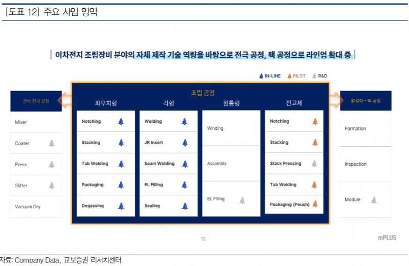 엠플러스 영업이익 10배 폭증, 초고속 장비로 성장 가속