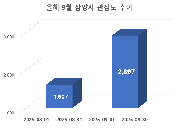 ⓒ 데이터앤리서치