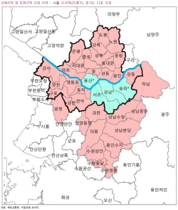 서울 25개구 전면 규제…LTV 70%→40% 급락, 갭투자 사실상 차단