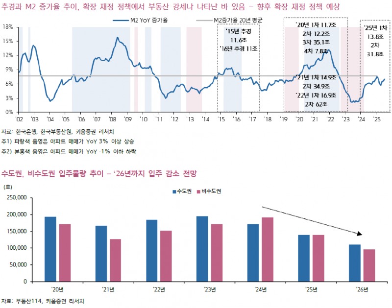 서울 25개구 전면 규제…LTV 70%→40% 급락, 갭투자 사실상 차단