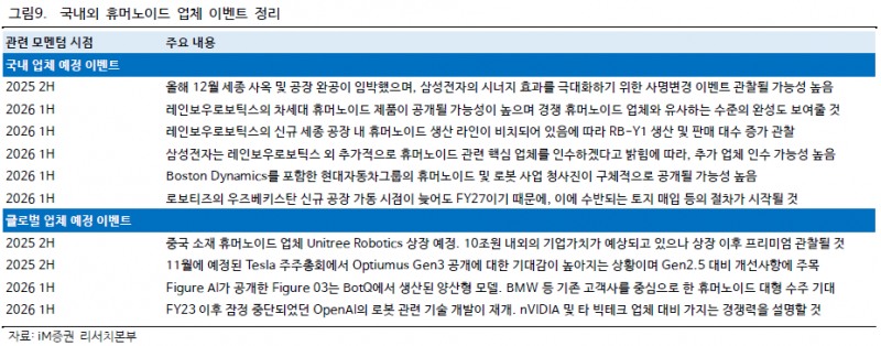 로보틱스 시총 26.9조 육박, 미-중 갈등이 만든 '골든타임'…급락 우려는 기우