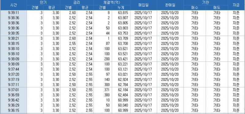 자료: RP 체결 현황, 출처: 코스콤 CHECK