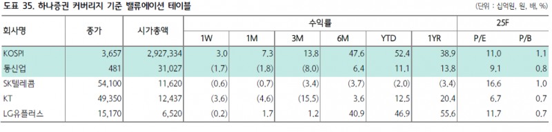 사진=하나증권