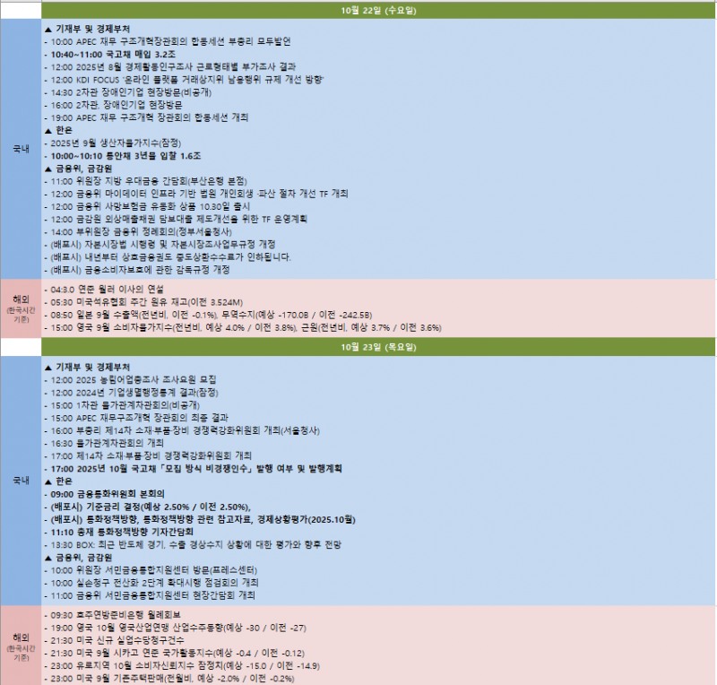 금주 국내외 주요 일정 (10월 20일~10월 24일)