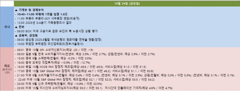 금주 국내외 주요 일정 (10월 20일~10월 24일)