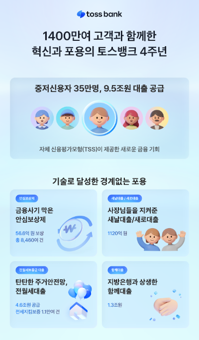 ⓒ 토스뱅크