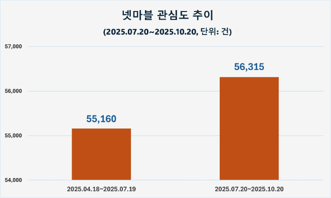 ⓒ 데이터앤리서치