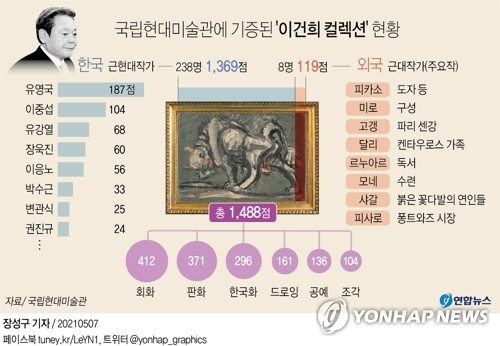 연합뉴스