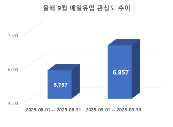 ⓒ 데이터앤리서치