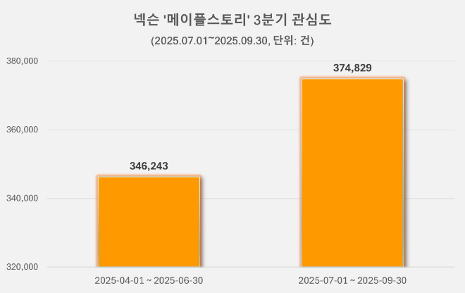 ⓒ 데이터앤리서치