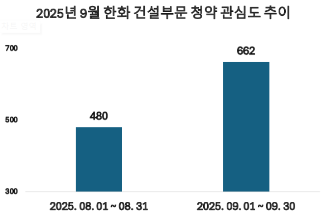 ⓒ 데이터앤리서치
