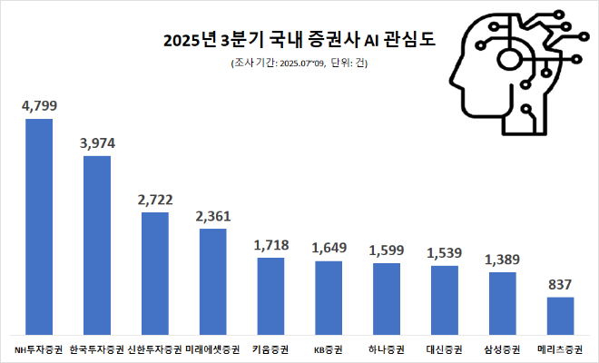 ⓒ데이터앤리서치