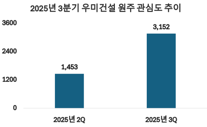 ⓒ 데이터앤리서치