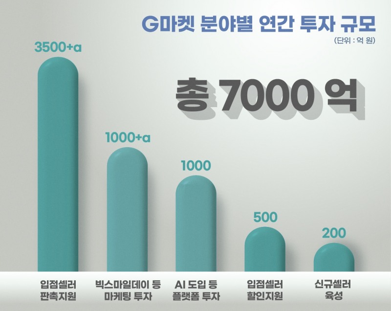 /G마켓