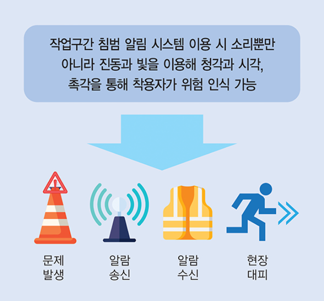 산업안전 기술 전문기업 유스템(Ustem)(대표 유태균)이 ‘2025년 세종지역기업 성장사다리(잠재기업) 지원사업’을 통해 산업현장용 ‘작업구간 침범 알림 시스템’을 성공적으로 개발했다.