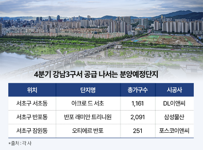 부동산 대책에도 식지 않는 열기...강남3구, 신고가 행진