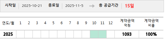 공급계약 기간 및 기간별 추정 계약금액