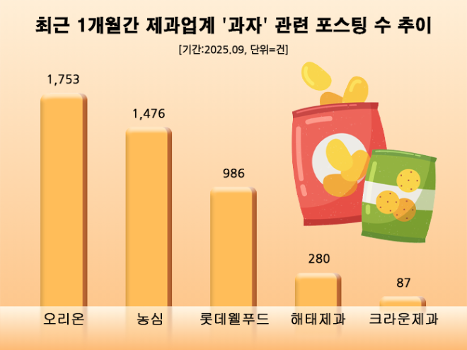 ⓒ 데이터앤리서치