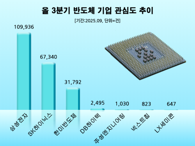 ⓒ 데이터앤리서치