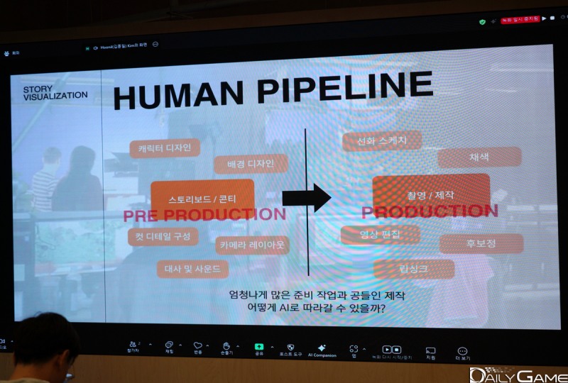 영화나 애니메이션은 재촬영 비용이 높아 파이프라인이나 콘티에 많은 정보를 담아야 하지만, AI 기반 파이프라인은 언제든지 다시 만들어 완성도를 검토할 수 있다고 한다.