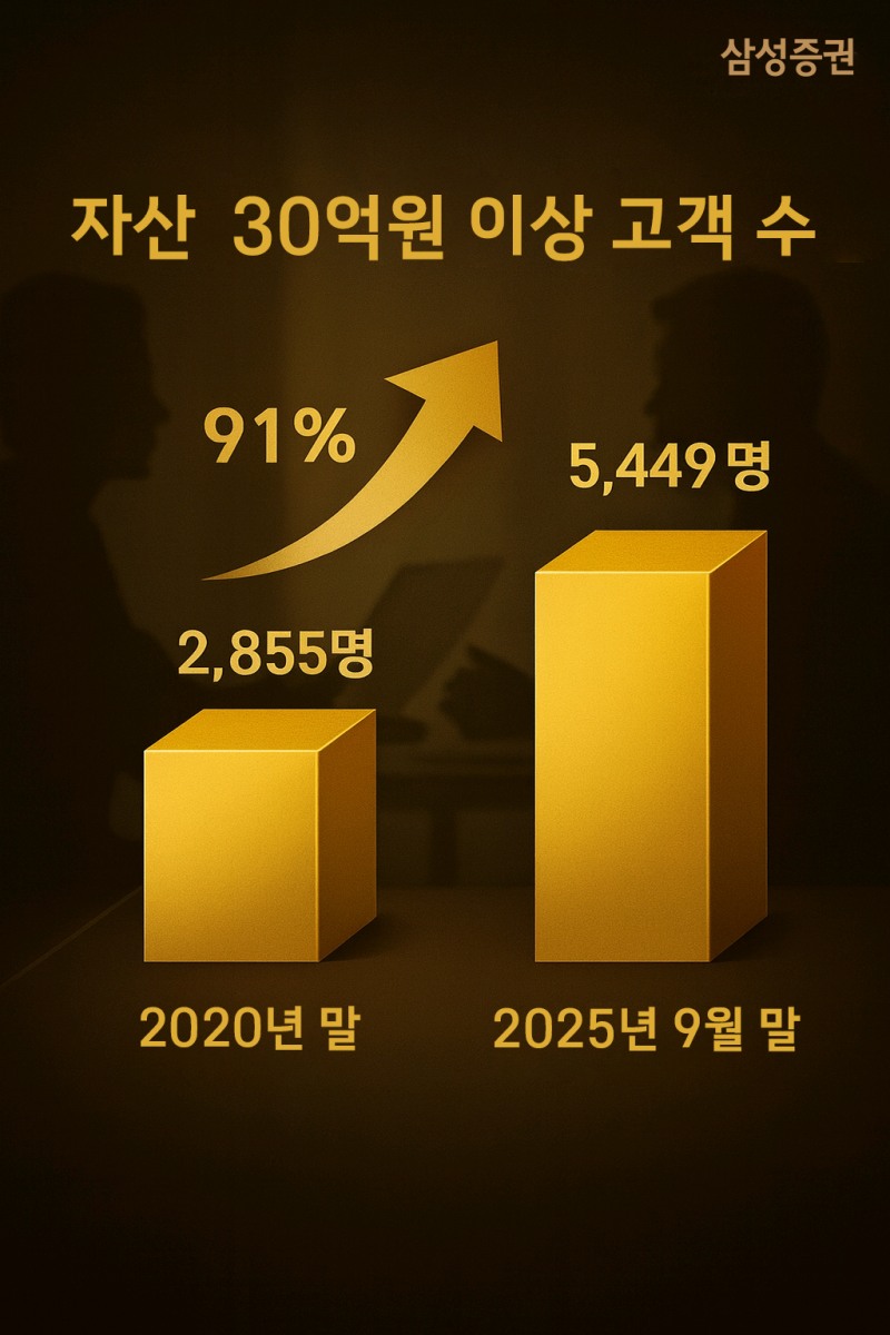 /삼성증권