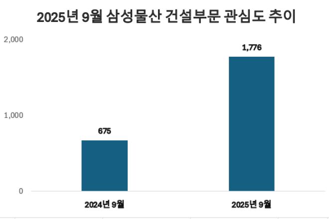 ⓒ 데이터앤리서치