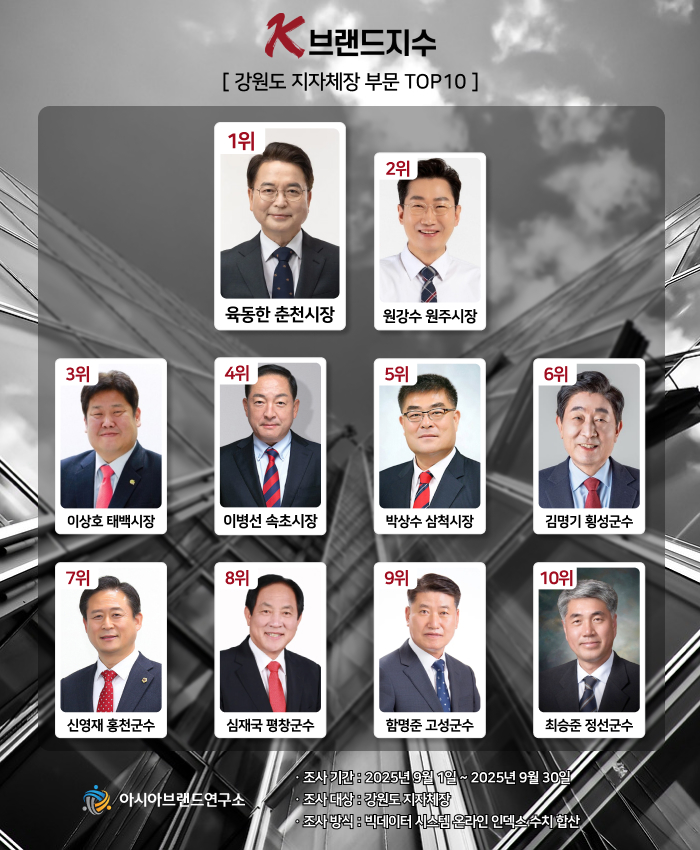 ( 보도사진 = ‘K-브랜드지수’ 이미지 )