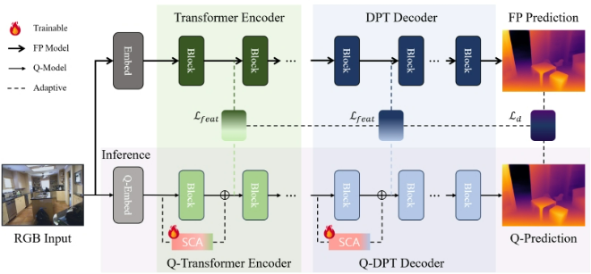 제안하는 QSCA 프레임워크. (사진제공=서강대)
