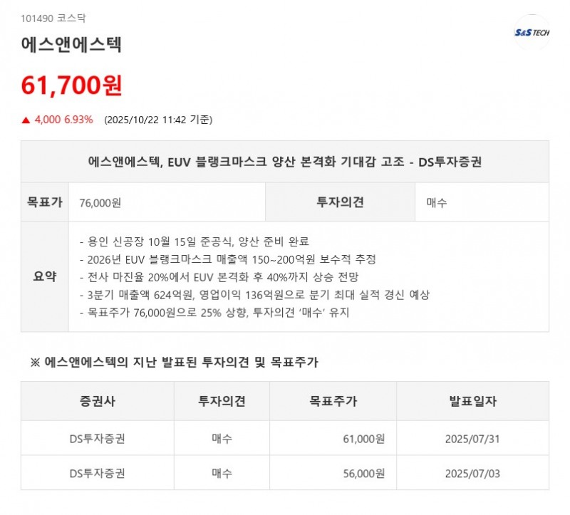 목표가 25% 급상향, 에스앤에스텍 EUV 마스크 양산 시동…마진율 40% 전망