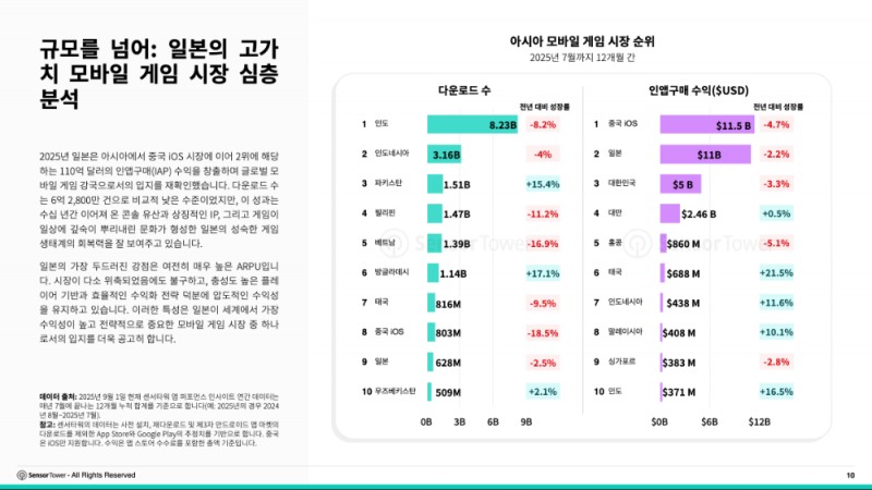 (제공=센서타워).