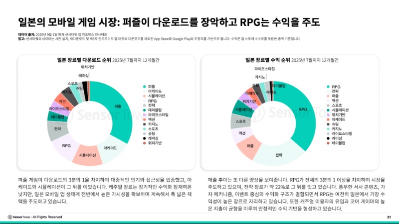 (제공=센서타워).