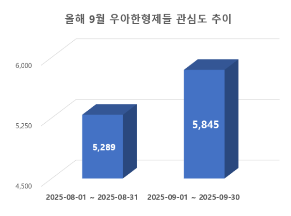 ⓒ 데이터앤리서치