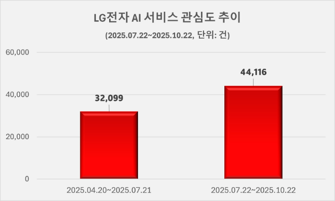 ⓒ 데이터앤리서치