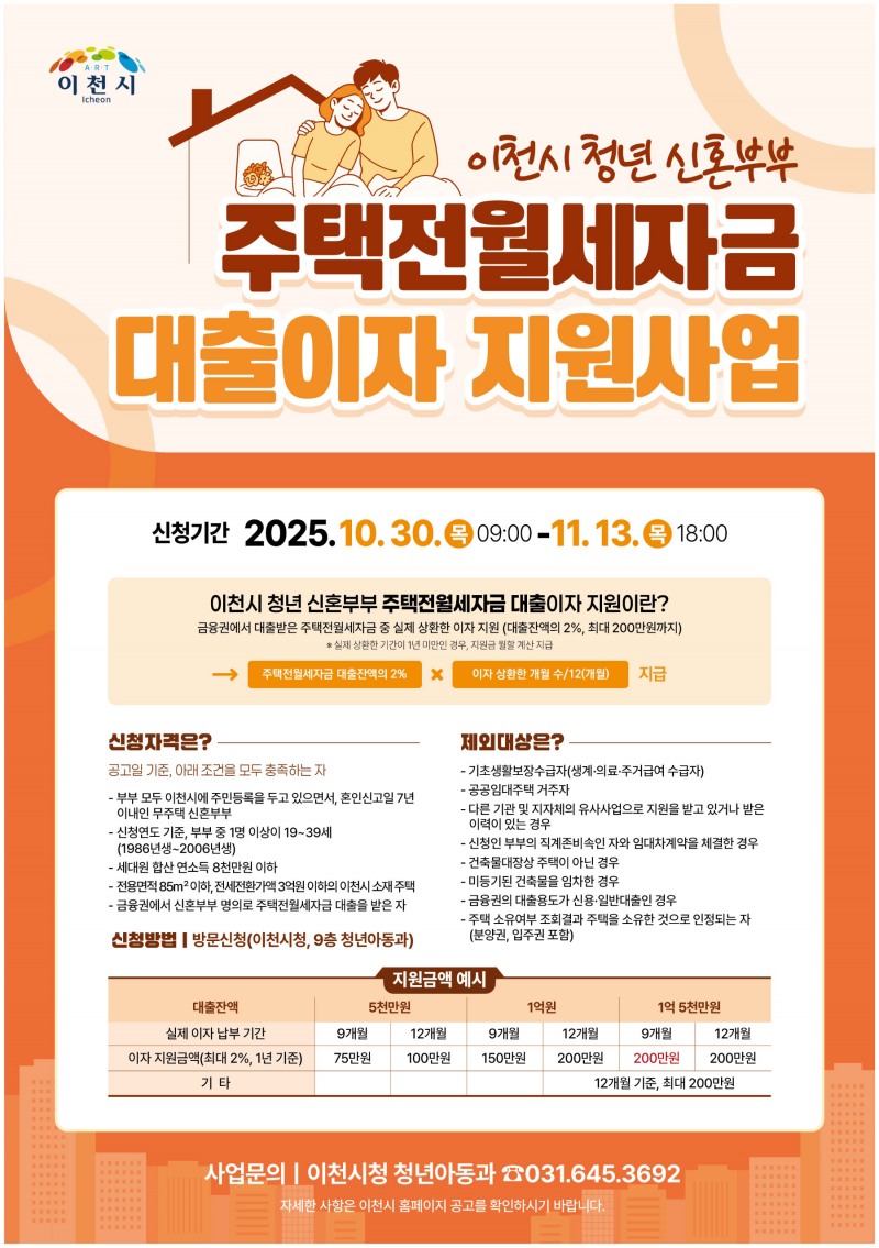 청년 신혼부부 주택전월세자금 대출이자 지원 안내문