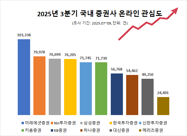 ⓒ데이터앤리서치
