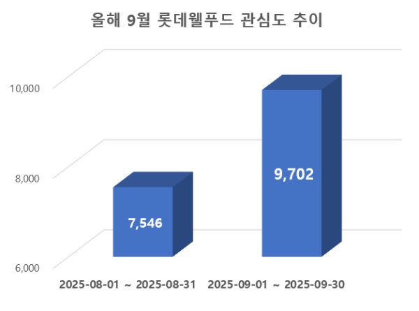 ⓒ 데이터앤리서치